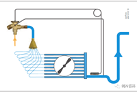 冷库设备制冷系统分液器组件使用方法与注意事项