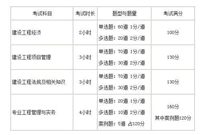 一建和一造有哪些区别，哪个更容易考