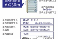 空调工程多联机VRV系统的设计及施工方法