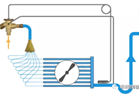 制冷系统分液不均的原因及造成的后果案例分析