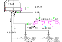 九大案例告诉你水冷螺杆机组维修处理