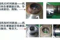 压缩机缺油的机理分析及回油方法