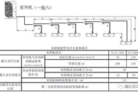 收藏！多联机空调系统安装操作配管与施工