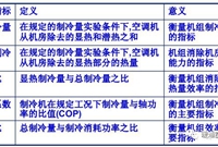 总结！暖通空调系统水泵的使用与选型