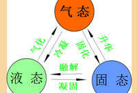 暖通空调基础知识讲解，收藏学习！