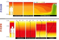 户式地暖机组基本知识