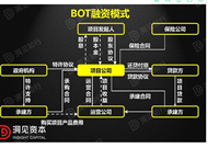 什么是PPP、BOT、BT、TOT、TBT