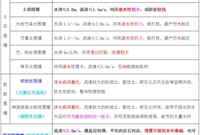 详解围堰施工的六种方法