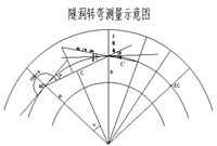 怎么对隧洞弯道圆曲线进行放样