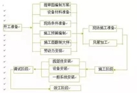 收藏！空调工程施工工艺及技术