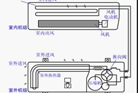 案例分析告诉你，制冷系统不仅仅只能做空调系统