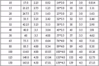 详细！空调冷、热水系统的设计步骤