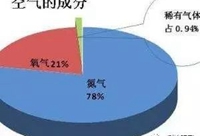 制冷系统一定要抽真空的原因及空气影响分析