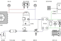 收藏！制冷冷水机的组成及工作原理