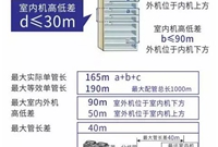 简单易懂！多联机安装设计注意事项