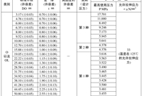 学习啦！空调铜管壁厚计算方法