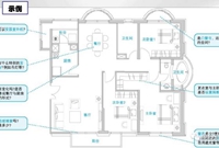 快速了解家用中央空调设计的环节跟要点
