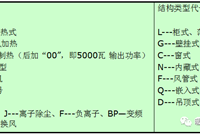 收藏！空调的工作原理及日常维护