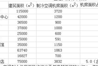 详细！暖通空调设备间布置的基本要求，收藏啦！