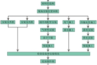 空调工程多联机的安装流程及常见问题汇总