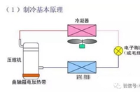 空调工程多联机系统特点常见故障及解决方法