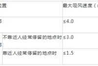 空调工程常用风口风速资料汇总来了~