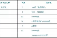 现代绿色医院建筑空调设计三大总结