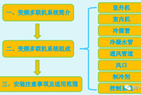 空调工程变频多联机系统解析