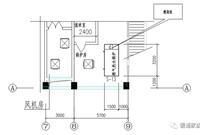空调热源设备分析
