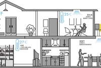 多联机VRV、VAV、VWV、KRV概念与区别，你掌握了吗
