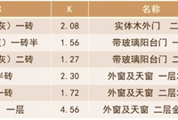 酒店工程空气源热泵系统设计