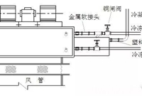 收藏学习！风机盘管的原理及安装工程