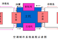 制冷空调知识培训，简单易懂！