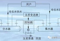 空调系统旁通阀工作原理分析