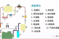 采暖工程之制冷系统十大温度，收藏！