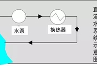 空调循环冷却水系统原理及水处理方法