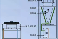 精密空调内容介绍