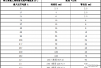 暖通空调配电及控制系统设计安装问题