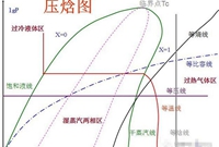 空调系统工程压焓图的识读，学习！