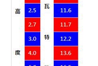 暖通空调设计最常用计算公式，赶紧收藏！