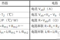 暖通工程之散热器设计及计算方法