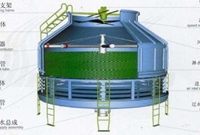 暖通系统冷却塔设备流量估算