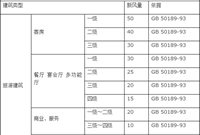 空调系统新风设计及风量计算方法