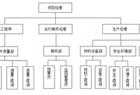 装配式建筑施工质量管理与验收要点