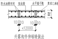 工程质量管理防渗漏防空鼓十类常见质量通病及处理措施