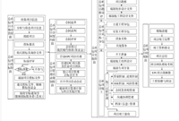 建设项目工程总承包管理流程解析
