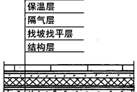 屋面防水施工做法图解，全面分析！