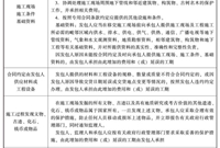 工程合同管理索赔知识点