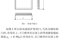 人防地下室口部结构设计有哪些注意点