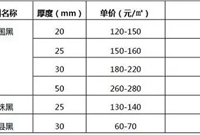 市政工程园林景观造价解析知识